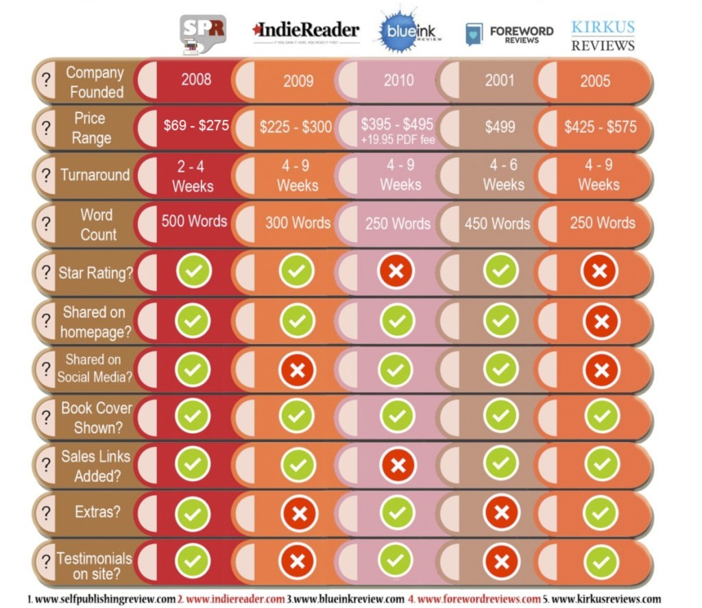 Competitor books comparison chart